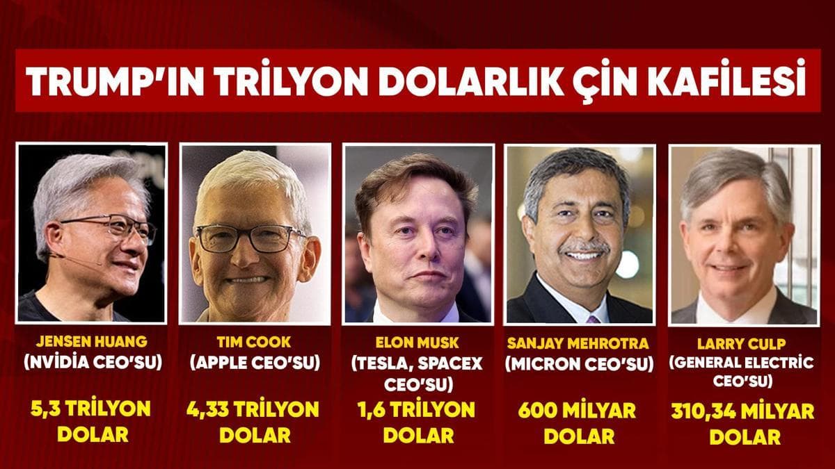 Trump'ın Çin Ziyaretinde Teknoloji Devleri: Trilyon Dolarlık Heyet