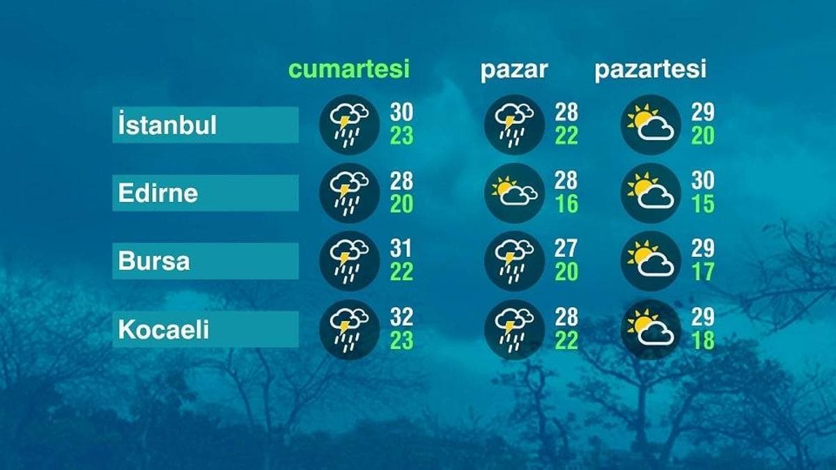 Weather Update: Local Showers Affect Marmara Region (April 7, 2026)