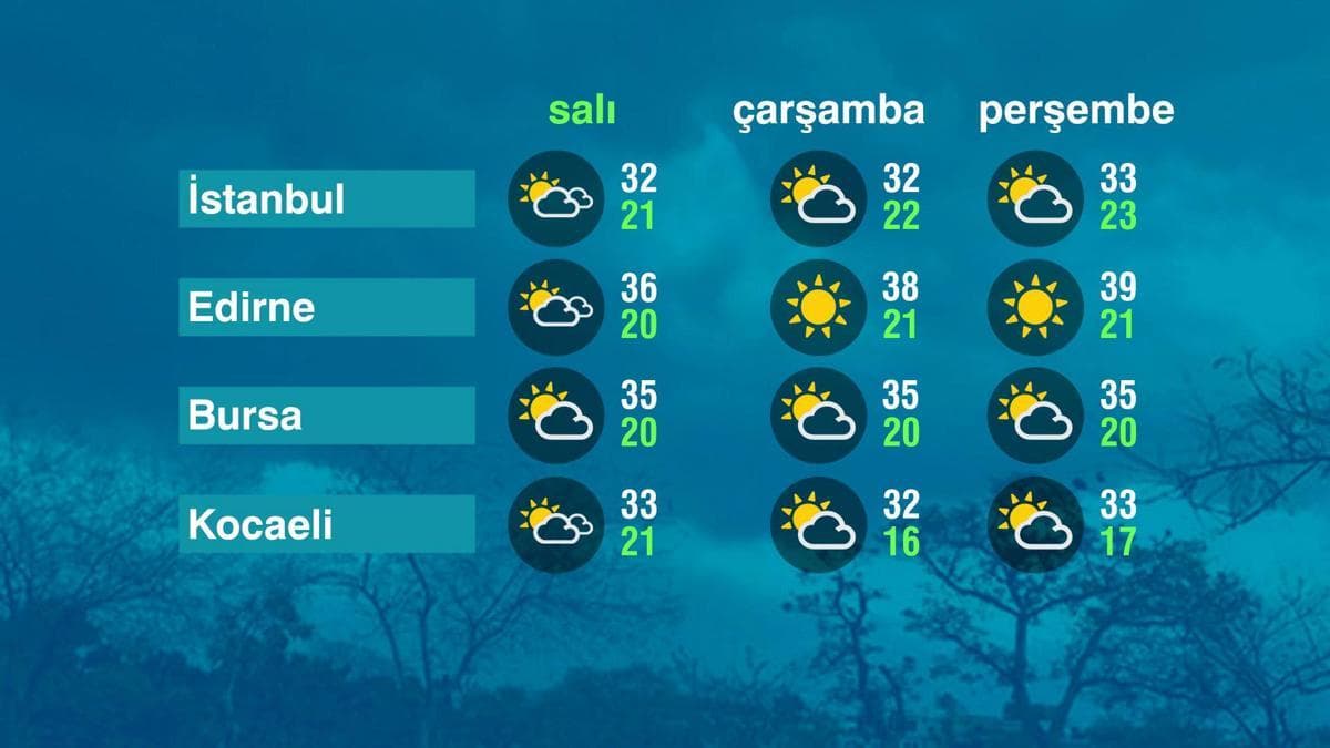 Weather Update for the Marmara Region (April 8, 2026)