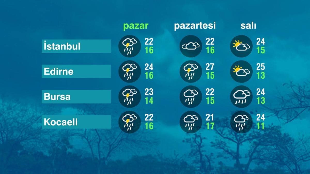 Heavy Rainfall Sweeps Through Marmara Region