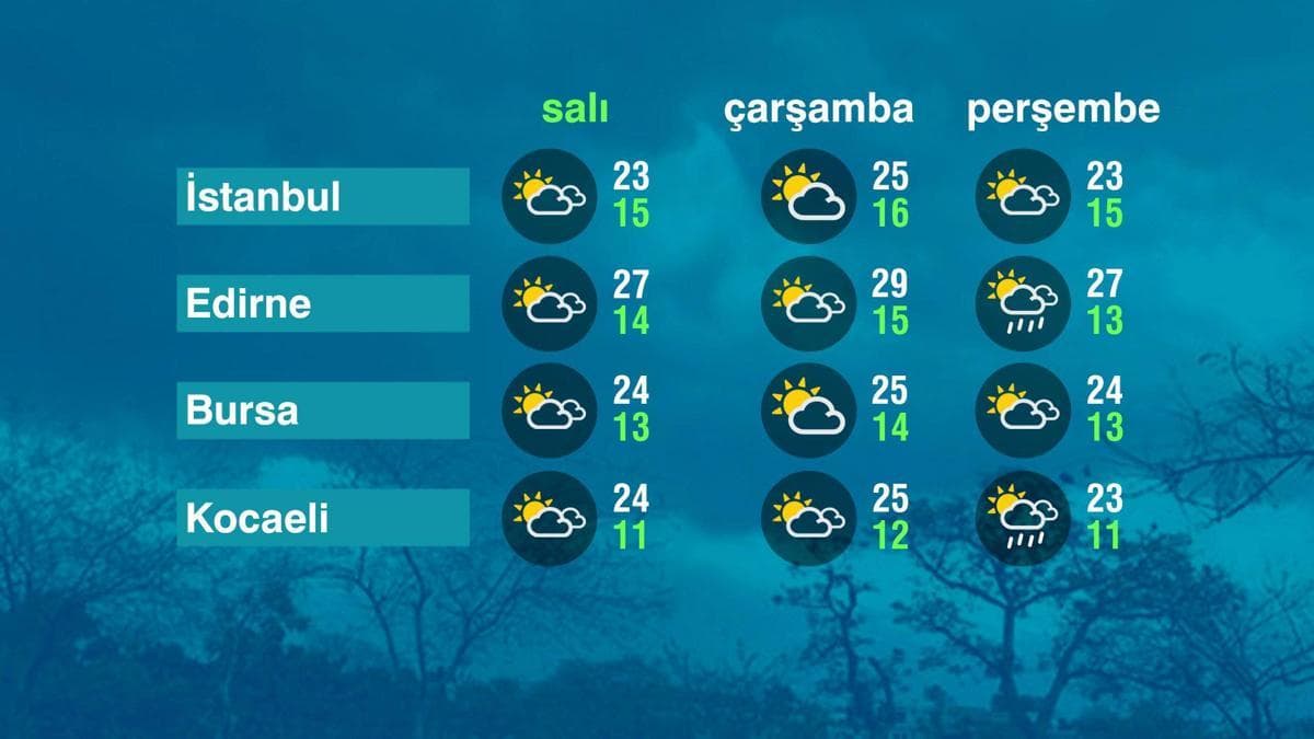 Marmara Bölgesi'nde Hava Durumu Raporu (26 Mayıs 2026)
