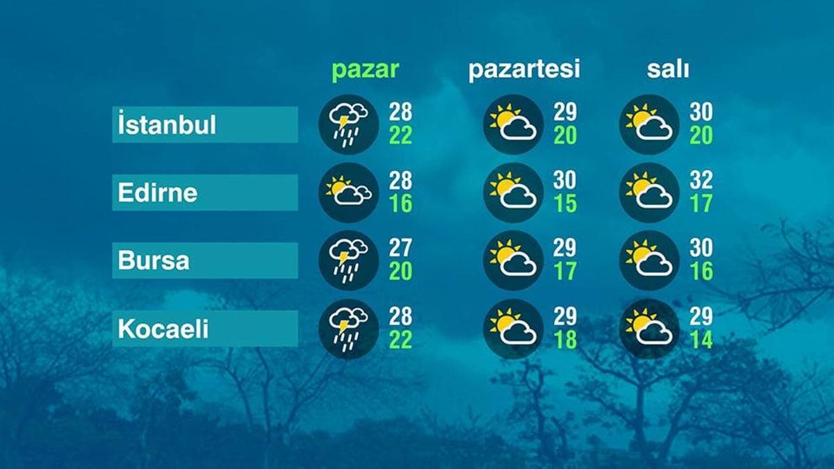 Marmara Bölgesi'nde Yerel Yağışlar Devam Ediyor