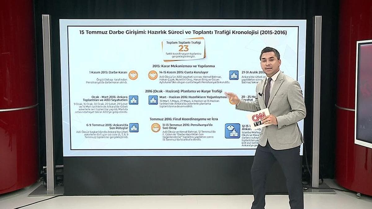 15 Temmuz'un Ardındaki Olaylar: FETÖ'nün Toplantıları ve Engellenme Süreci