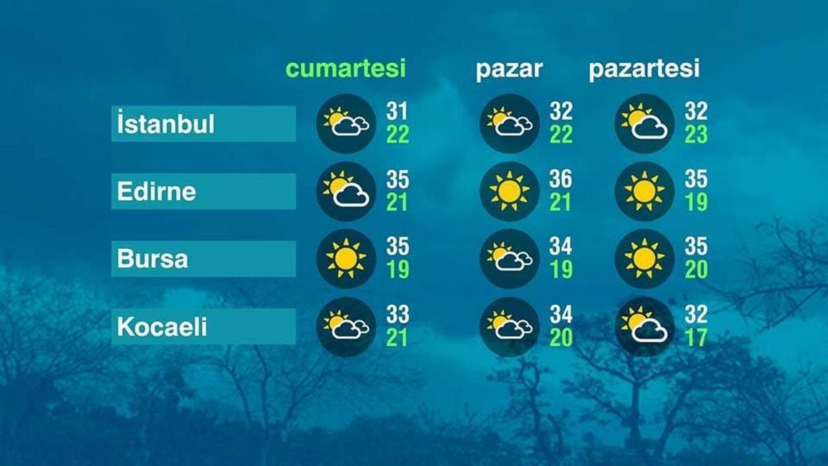 Weather Update for July 18, 2026: Partly Cloudy Skies in Marmara Region