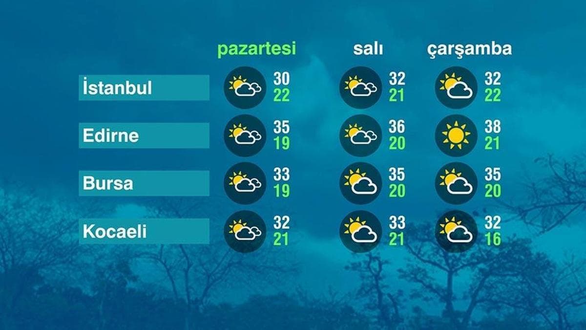 Marmara Bölgesi'nde Hava Durumu: Sıcaklıklar Yükseliyor