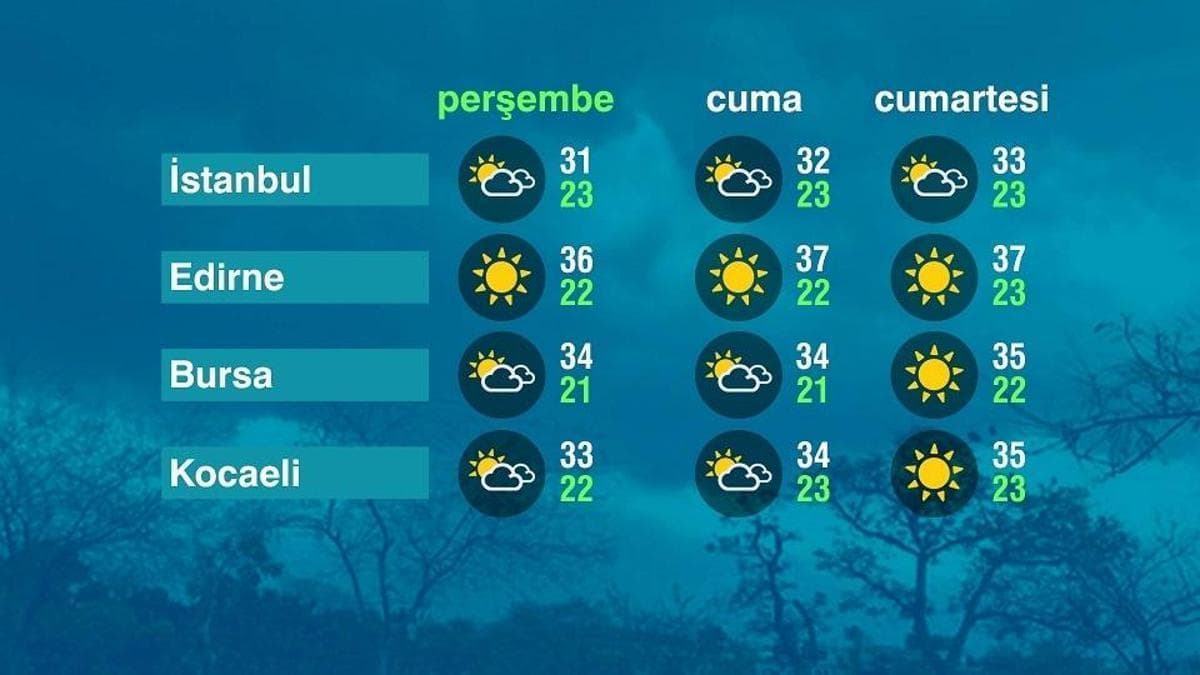 Marmara Bölgesi'nde Hava Durumu: Parçalı Bulutlu ve Yağışlı