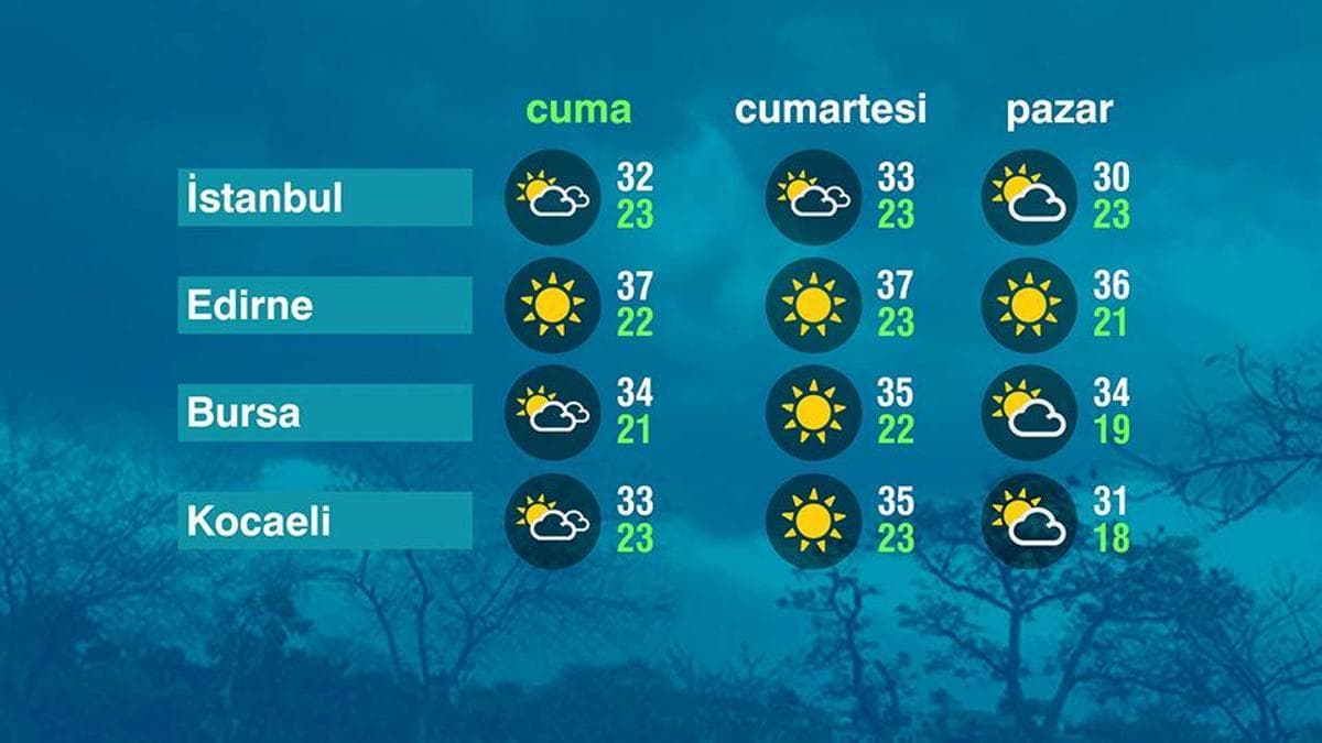 Marmara Bölgesi'nde Hava Durumu Raporu (07-08-2026)