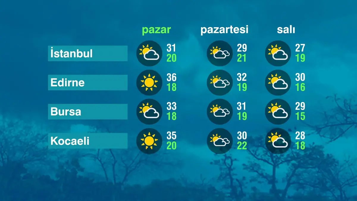 Marmara Bölgesi'nde Güneşli Hava Devam Ediyor