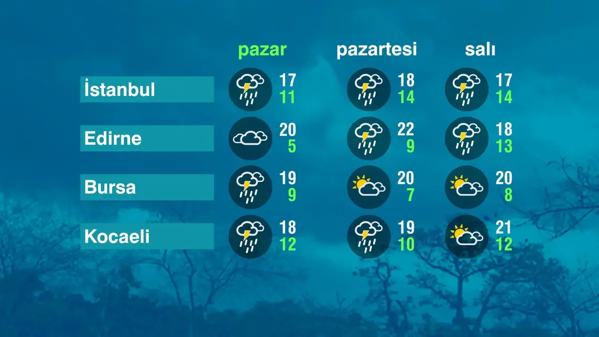 Heavy Rainfall Expected in Marmara Region on October 18, 2026